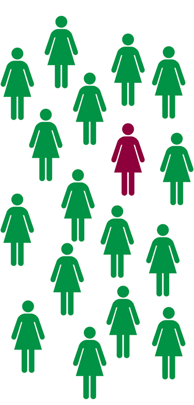 Auffällige Fälle dürfen nicht übersehen werden.